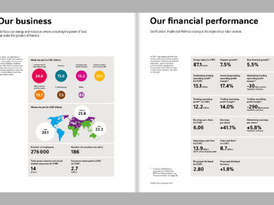 Image de Annual report 2021