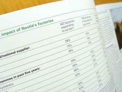 Image de Creating Shared Value and Rural Development Summary Report 2010