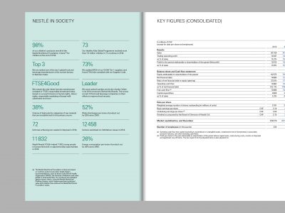 Image de Management Report 2014