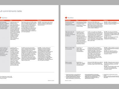 Image de Nestlé in society 2013 – Creating Shared Value and meeting our commitments