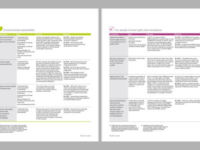 Image de Nestlé in society 2013 – Creating Shared Value and meeting our commitments