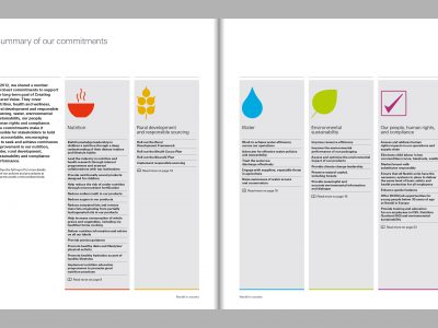 Image de Nestlé in society 2013 – Creating Shared Value and meeting our commitments