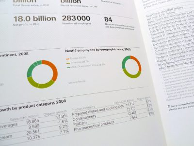 Image de Creating Shared Value Report 2008, Nutrition