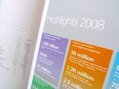 Image de Creating Shared Value Report 2008, Nutrition