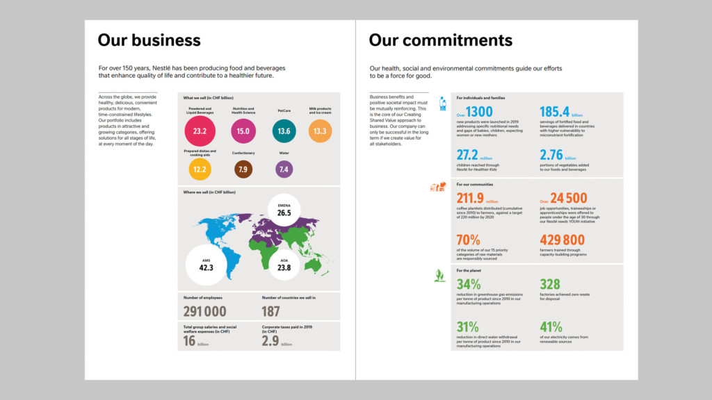 Annual report 2020 | Imagine Nestlé
